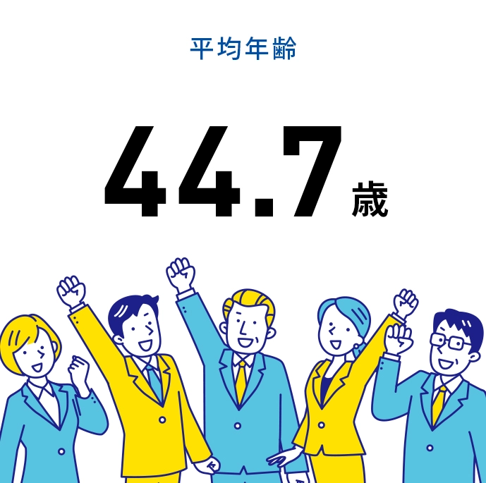 平均年齢　44.7歳