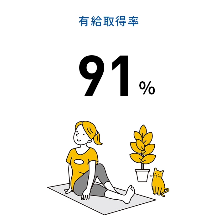 男女比率　91%